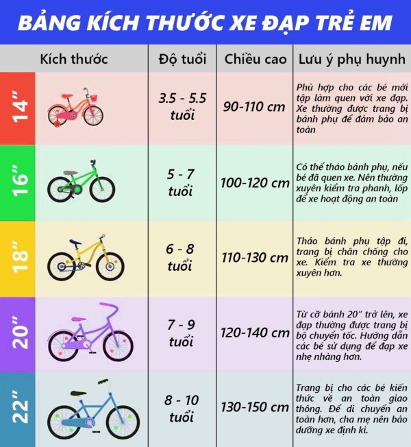 Chiều cao của trẻ là yếu tố quan trọng nhất quyết định kích thước xe đạp phù hợp.