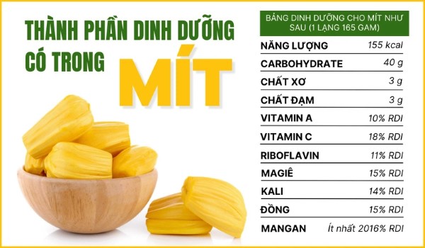 Thành phần dinh dưỡng trong mít sấy