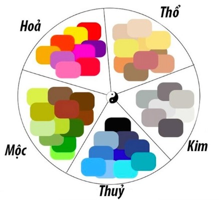 Ứng dụng chọn kiểu dáng và nội thất xe phong thủy theo mệnh hỏa
